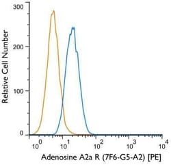 Adenosine A2aR Antibody (7F6-G5-A2), PE, R&D Systems&trade;