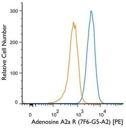 Adenosine A2aR Antibody (7F6-G5-A2), PE, R D Systems 0.1 mL | Buy Online | R&D Systems | Fisher Scientific