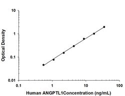 Human Angiopoietin-like Protein 1/ANGPTL1 Antibody, R D Systems:Antibodies:Primary