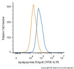 Apolipoprotein E/ApoE Antibody (WUE-4), PE, Novus Biologicals 0.1mL:Antibodies,