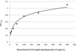 Apolipoprotein E/ApoE Antibody - BSA Free, Novus Biologicals 0.025 mg;