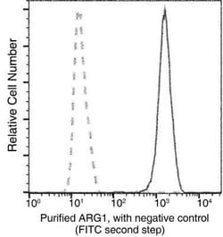 Arginase 1/ARG1/liver Arginase Rabbit anti-Human, Clone: 34, Novus Biologicals