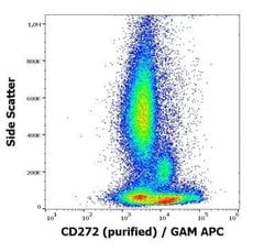 BTLA/CD272 Antibody (MIH26) - BSA Free, Novus Biologicals 0.1 mg | Buy Online | Novus Biologicals | Fisher Scientific