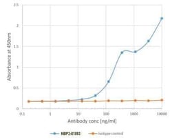 Birch pollen Bet V1, Rabbit anti-Plant, Clone: BV16, Novus Biologicals