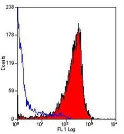CD11b Antibody (M1/70.15) - BSA Free, Novus Biologicals 0.1mg; Unlabeled:Antibodies,