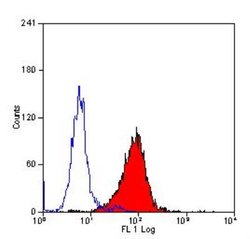 CD14 Antibody (TUK4) - BSA Free, Novus Biologicals:Antibodies:Primary Antibodies