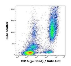 Fc gamma RIII (CD16) Antibody (3G8) - Low Endotoxin, Azide and BSA Free, Novus Biologicals 0.1 mg | Buy Online | Novus Biologicals | Fisher Scientific