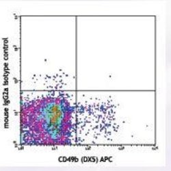 CD161/NK1.1 Antibody (PK136) - Azide and BSA Free, Novus Biologicals 0.5