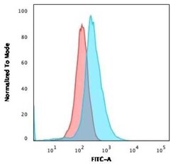 CD1a Antibody (66IIC7), Novus Biologicals:Antibodies:Primary Antibodies