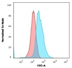 CD1a Antibody (O10) - Azide and BSA Free, Novus Biologicals 0.1 mg; Unconjugated:Antibodies,