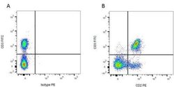 CD2 Antibody (OX-34) - BSA Free, Novus Biologicals 250 &mu;g; Unconjugated:Antibodies,