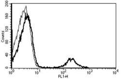 CD20 Mouse anti-Human, Clone: B-H20, Novus Biologicals 500 &mu;g | Buy Online | Novus Biologicals | Fisher Scientific