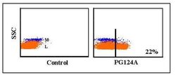 CD27/TNFRSF7 Antibody (PG124A), Novus Biologicals 0.1mg:Antibodies, Monoclonal