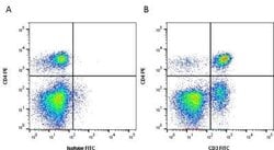 CD3 Mouse anti-Canine, Clone: CA17.2A12, Novus Biologicals:Antibodies:Primary