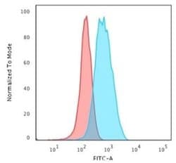 CD3 epsilon Antibody (C3e/1931) - Azide and BSA Free, Novus Biologicals 100 &mu;g | Buy Online | Novus Biologicals | Fisher Scientific