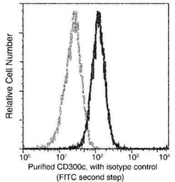 CD300c Antibody (03), Novus Biologicals 50 &mu;g; Unconjugated:Anticorps,