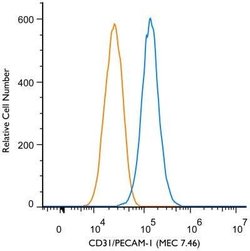 CD31/PECAM-1 Antibody (MEC 7.46) - Azide and BSA Free, Novus Biologicals 0.1 mL | Buy Online | Novus Biologicals | Fisher Scientific