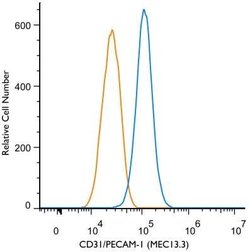 CD31/PECAM-1 Antibody (MEC13.3) - Azide and BSA Free, Novus Biologicals 0.1 mL | Buy Online | Novus Biologicals | Fisher Scientific