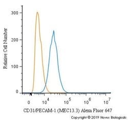 CD31/PECAM-1 Antibody (MEC13.3) - Azide and BSA Free, Novus Biologicals 0.1 mL | Buy Online | Novus Biologicals | Fisher Scientific