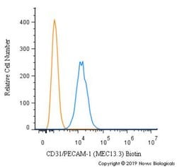 CD31/PECAM-1 Antibody (MEC13.3), Biotin, Novus Biologicals 0.1mL:Antibodies,