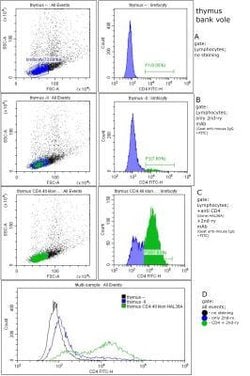 CD4 Antibody (HAL36A), Novus Biologicals 0.1mg:Antibodies, Monoclonal