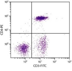 CD4 Antibody (CT-4) - Azide and BSA Free, Novus Biologicals&trade;