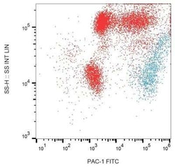 CD41/CD61 Antibody (PAC-1), Novus Biologicals 0.1 mg; Unconjugated:Antibodies,