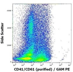 CD41/CD61 Antibody (PAC-1), Novus Biologicals 0.1 mg; Unconjugated:Antibodies,