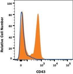 Rat CD43 Antibody, R D Systems 100 &mu;g; Unconjugated:Antibodies, Monoclonal