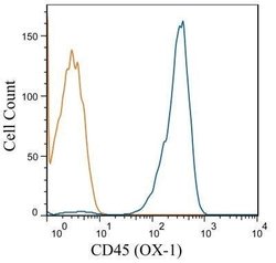 CD45 Antibody (OX-1) - Azide and BSA Free, Novus Biologicals 0.25 mg; Unconjugated:Antibodies,