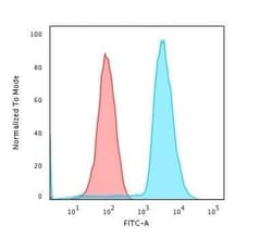 CD45RA Antibody (158-4D3), Novus Biologicals:Antibodies:Primary Antibodies