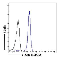 CD45RA Rabbit anti-Human, Clone: OTH-74D4, Novus Biologicals 0.2 mg | Buy Online | Novus Biologicals | Fisher Scientific