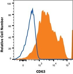 Human CD63 Antibody, R D Systems 25 &mu;g; Unconjugated:Antibodies, Monoclonal