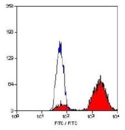 CD68/SR-D1 Antibody (FA-11) - Azide and BSA Free, Novus Biologicals 0.1