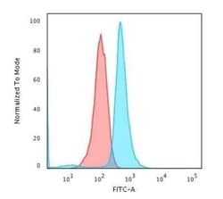 CD79A Antibody (JCB117) - Azide and BSA Free, Novus Biologicals 0.1 mg;