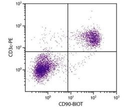 CD90/Thy1 Antibody (G7), Biotin, Novus Biologicals 500 &mu;g; Biotin:Anticuerpos