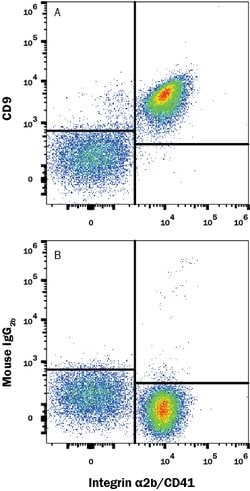 Human CD9 Antibody, R D Systems:Antibodies:Primary Antibodies