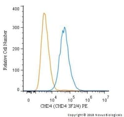 CHD4 Antibody (CHD4 3F2/4) - BSA Free, Novus Biologicals 0.1 mL, Unconjugated:Antibodies,
