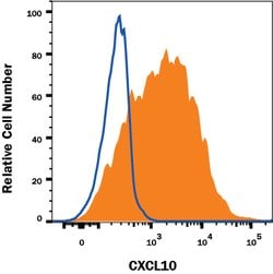 Human CXCL10/IP-10/CRG-2 Antibody, R D Systems 25 &mu;g; Unconjugated:Antibodies,