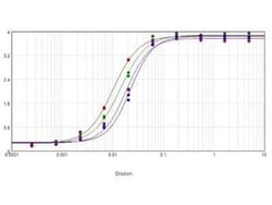 Chicken anti-Mouse IgG (H+L) Secondary Antibody, Biotin, Novus Biologicals&trade;