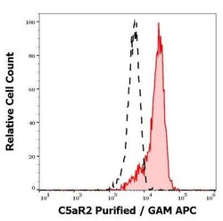 Complement Component C5aR2 Antibody (1D9-M12), Novus Biologicals 0.1 mg | Buy Online | Bio-Techne | Fisher Scientific