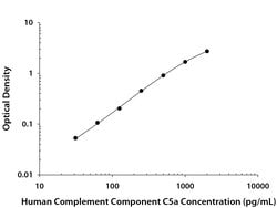Human Complement Component C5/C5a Antibody, R D Systems:Antibodies:Primary