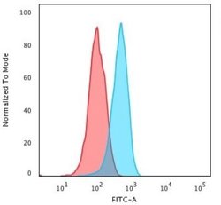 Cytochrome c Antibody (CYCS/3128R) - Azide and BSA Free, Novus Biologicals