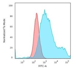 Cytokeratin 18 Antibody (Cocktail), Novus Biologicals:Antibodies:Primary