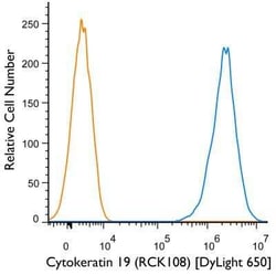 Cytokeratin 19 Antibody (RCK108), DyLight 650, Novus Biologicals 0.1 mL | Buy Online | Novus Biologicals | Fisher Scientific
