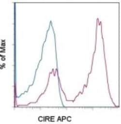 DC-SIGN/CD209 Antibody (LWC06) - BSA Free, Novus Biologicals:Antibodies:Primary