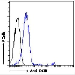 DCIR/CLEC4A Antibody (9E8) - Chimeric - Azide and BSA Free, Novus Biologicals:Antibodies:Primary