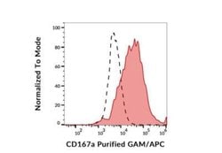 DDR1 Antibody (51D6), Novus Biologicals 0.1 mg; Unconjugated:Antibodies,