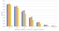 Dengue Virus 2 premembrane (prM) Envelope Mouse anti-Virus, Clone: CC5.A9.E10,
