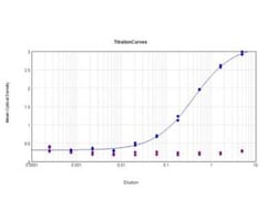 Digoxigenin Antibody (DIG45) - VHH, Novus Biologicals&trade;